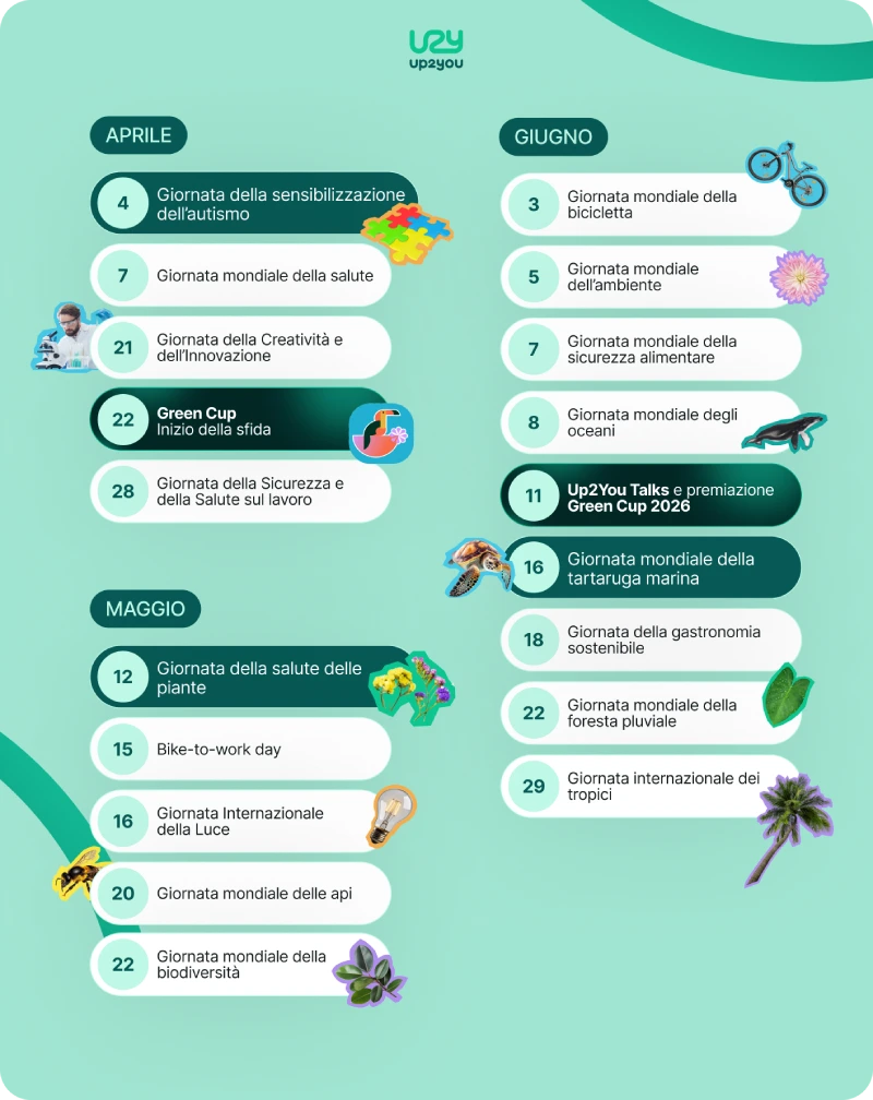 Calendario sostenibilita aprile giugno