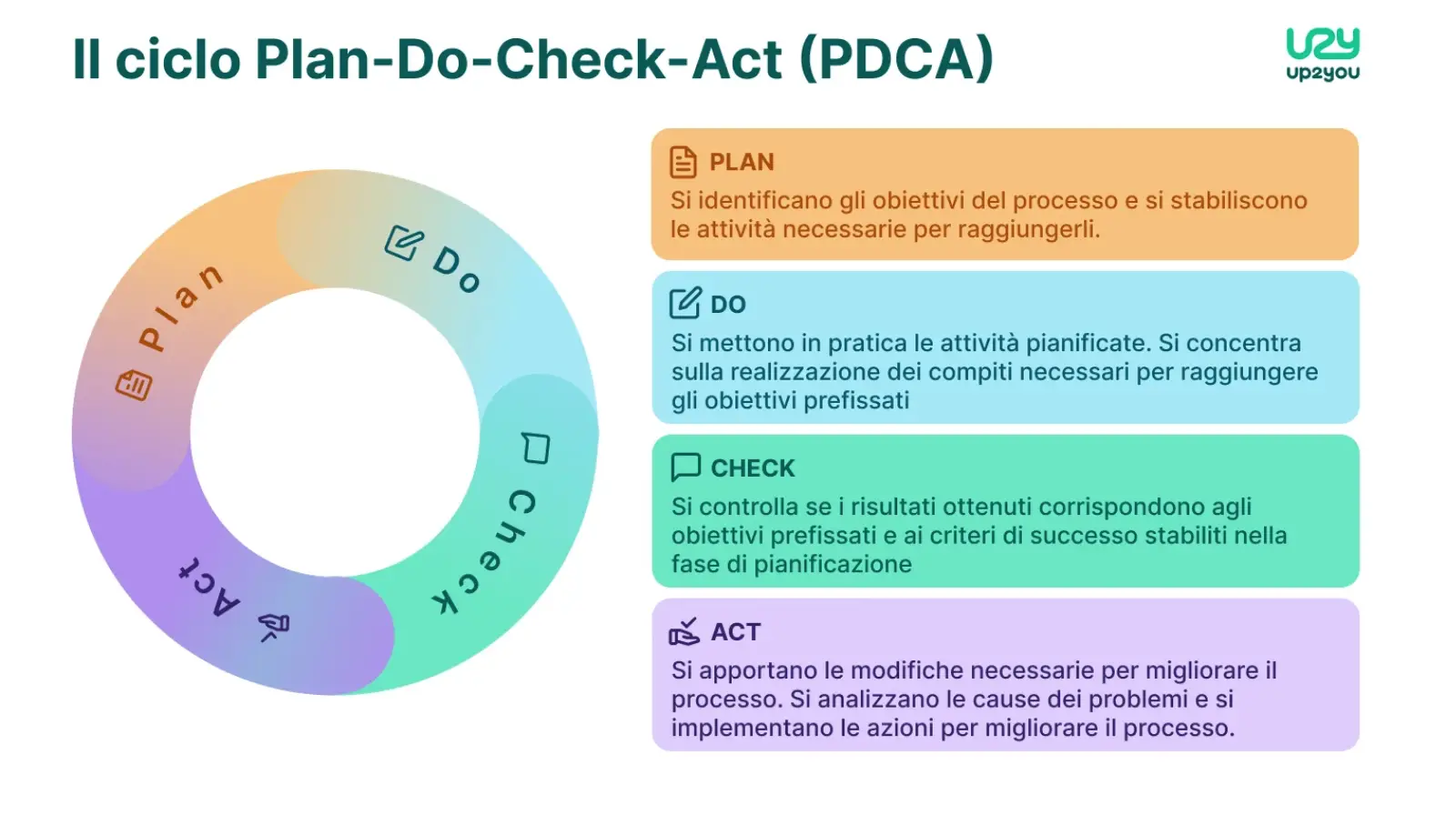 ciclo-plan-do-check-act