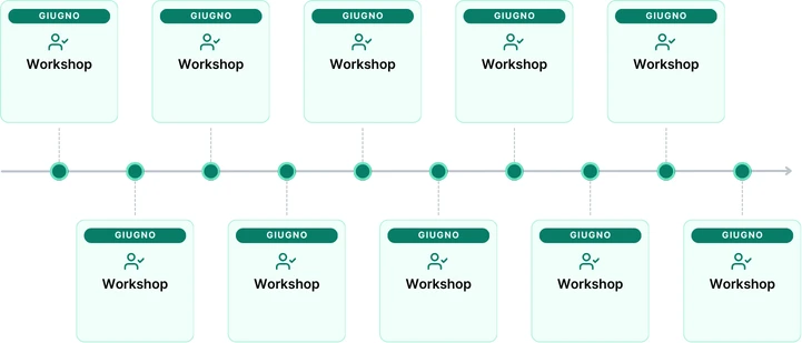 timeline-progetto-banco-azzoaglio