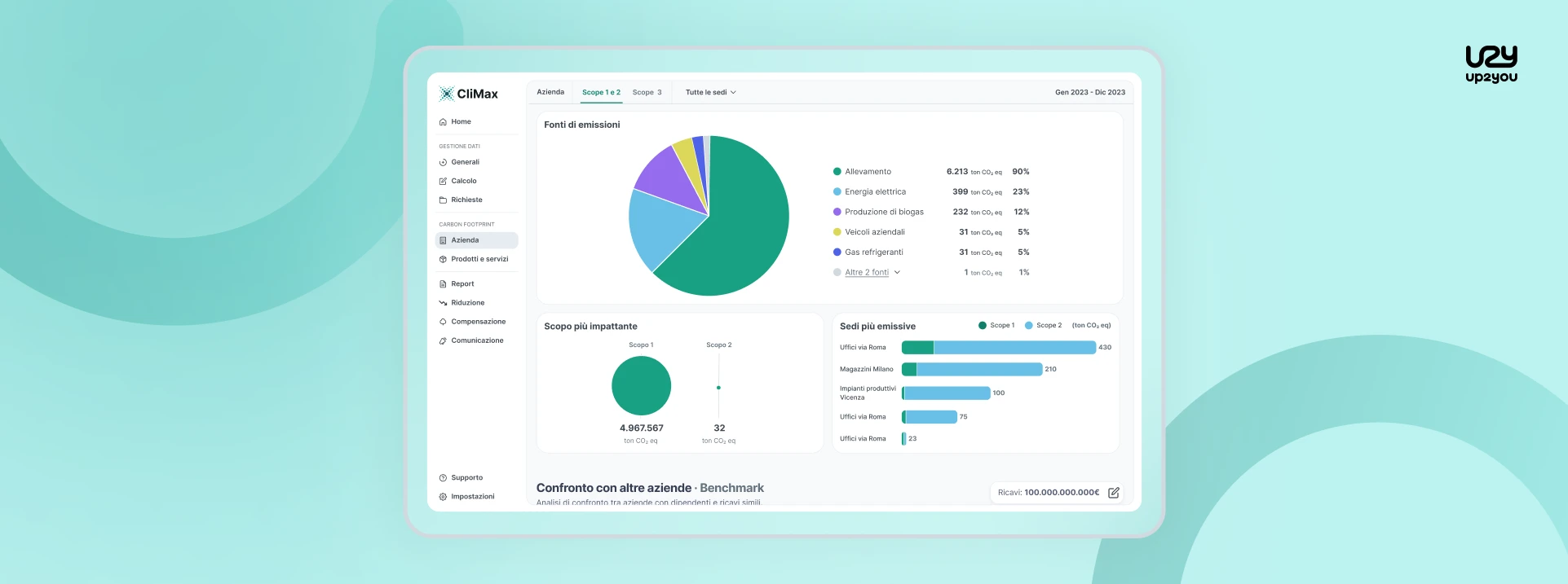 schermata piattaforma climax