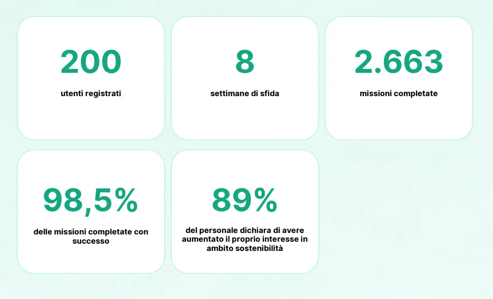 risultati progetto azimut