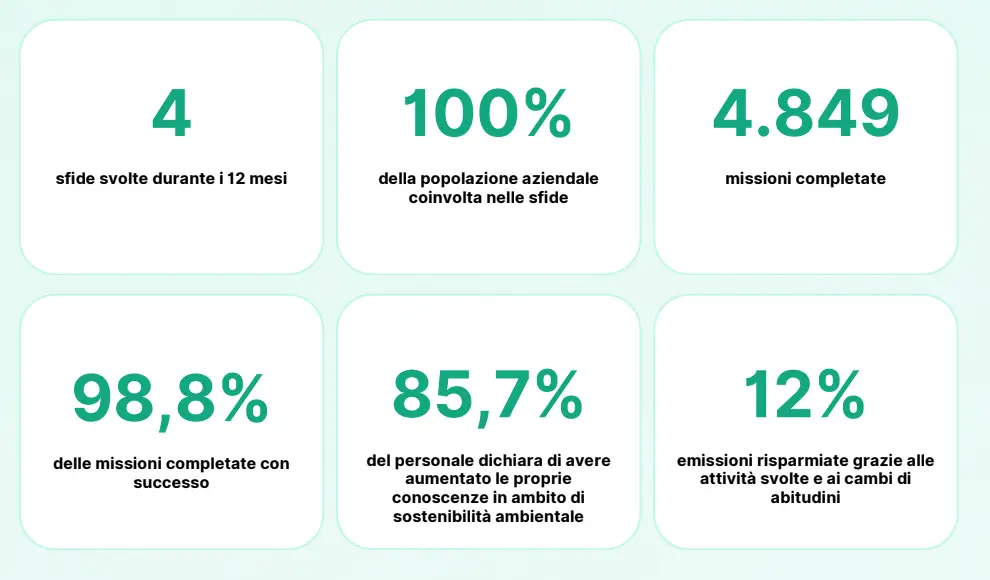 attivita atlantic 