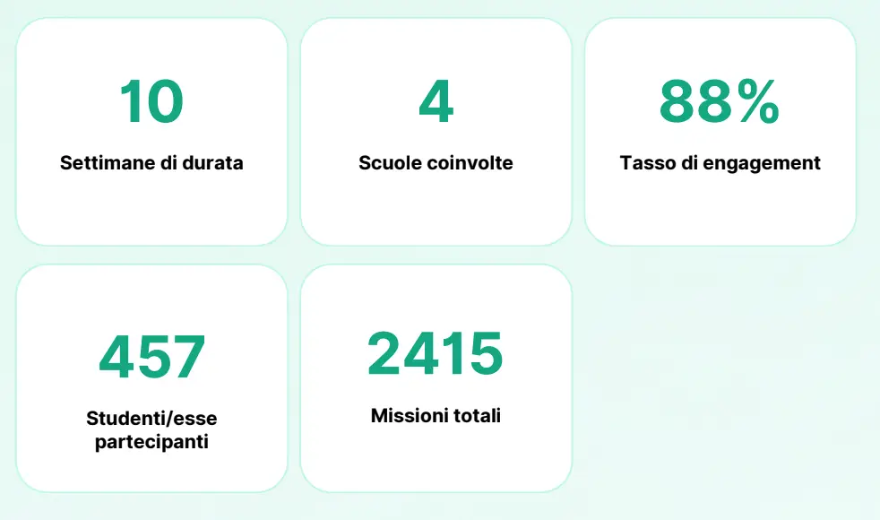attivita progetto edison