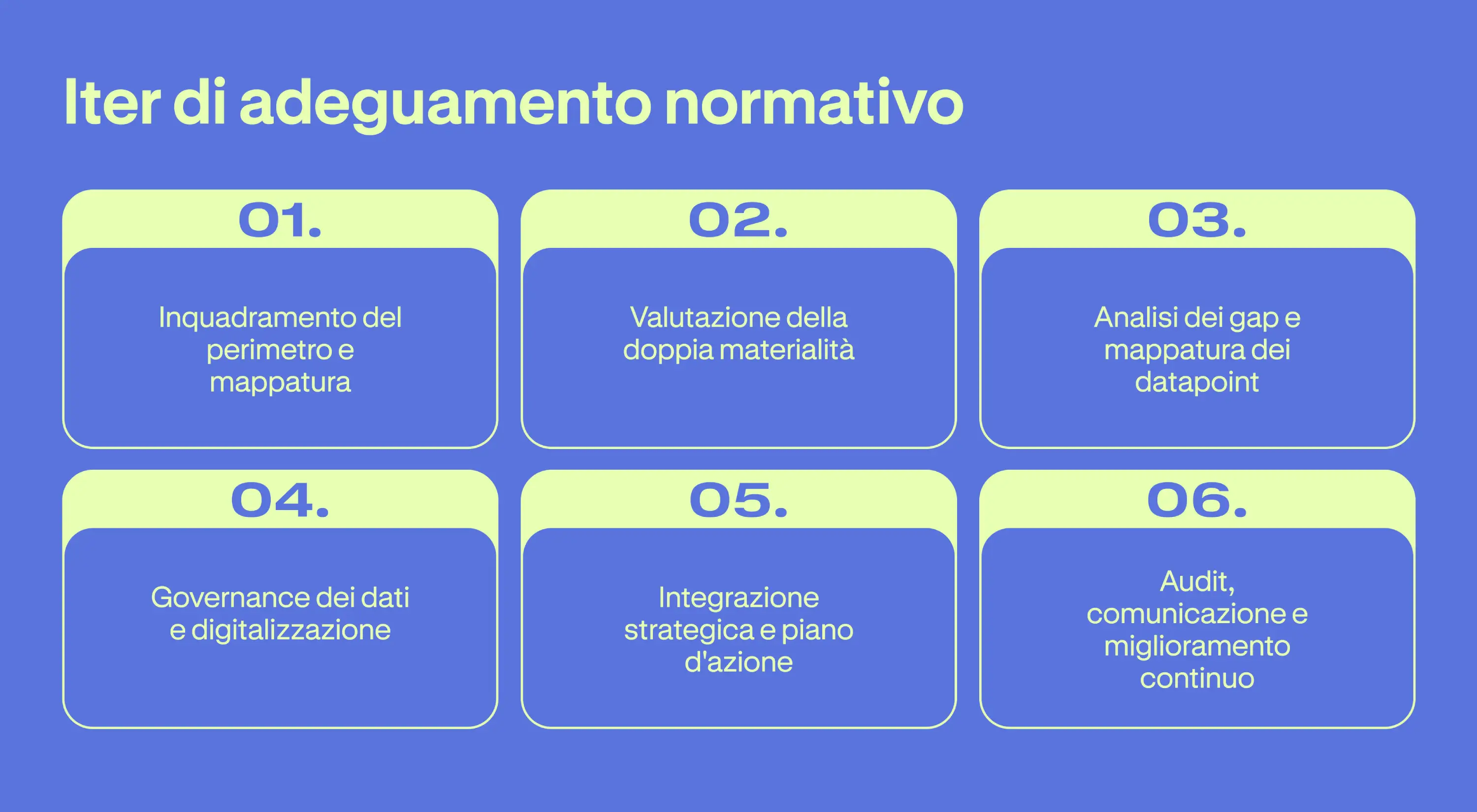 iter adeguamento nuovi standard esrs