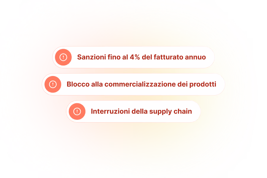 Elenco di rischi: sanzioni fino al 4% del fatturato annuo, blocco alla commercializzazione dei prodotti, interruzioni della supply chain.
