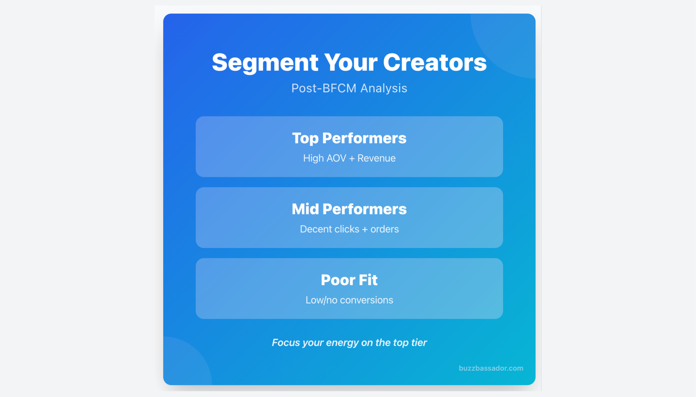 How to segment creators after BFCM into top performers with high AOV, mid performers with decent orders, and poor fit with low conversions