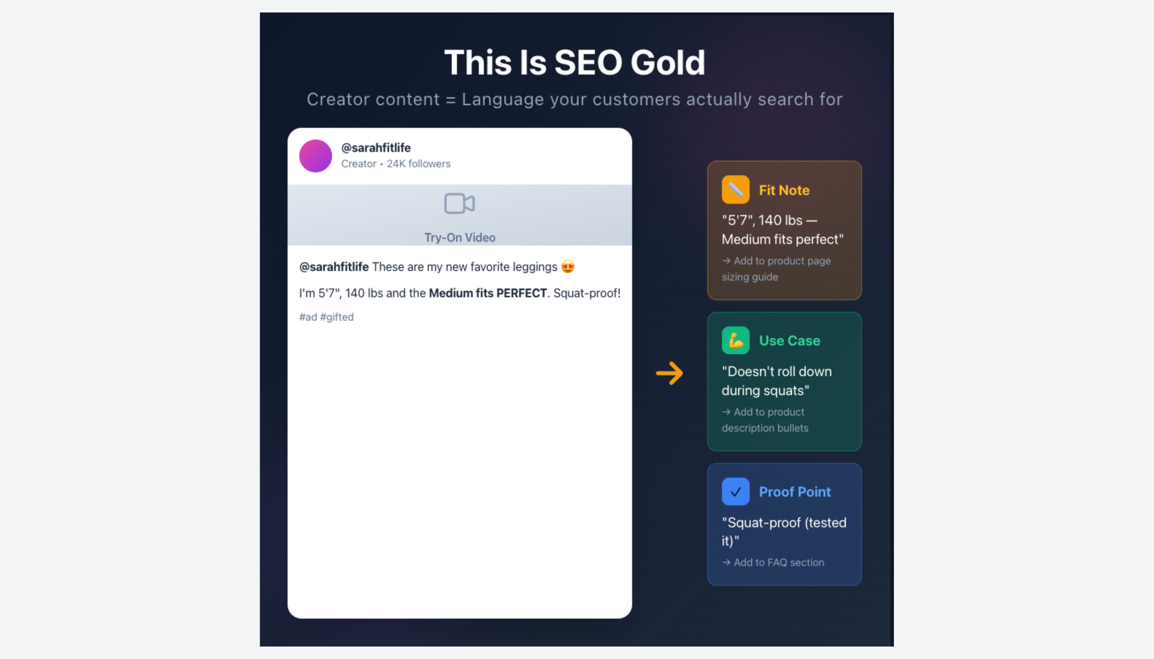 Instagram creator post showing how to extract fit notes use cases and proof points for Shopify product page SEO
