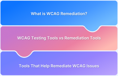 Tools to Remediate WCAG Issues and Ensure Accessibility Compliance