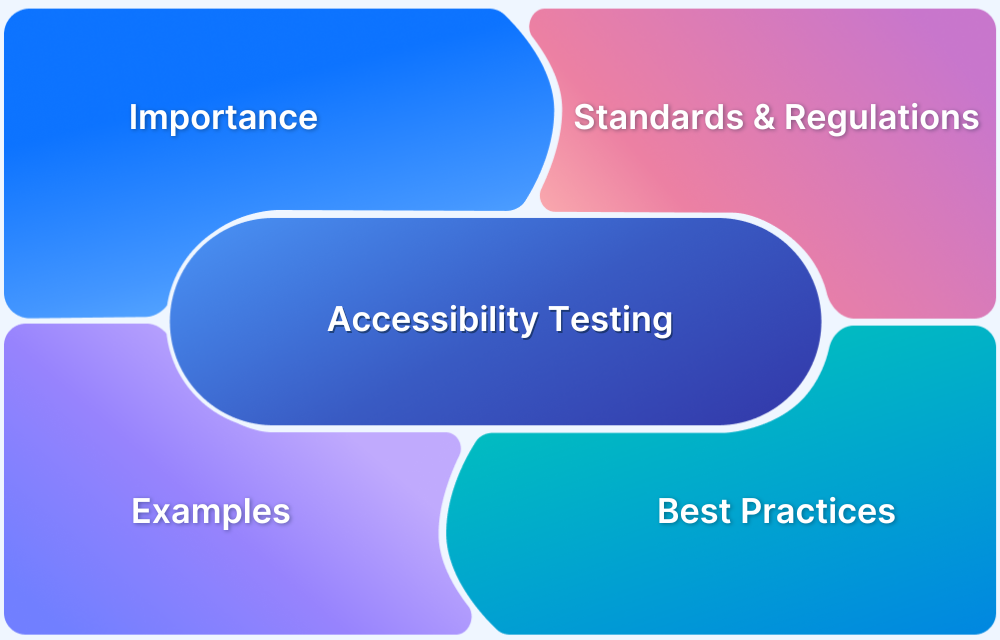 A Complete Guide to Accessibility Testing