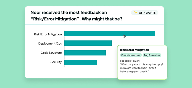Chart showing Noor received most feedback on Risk/Error mitigation