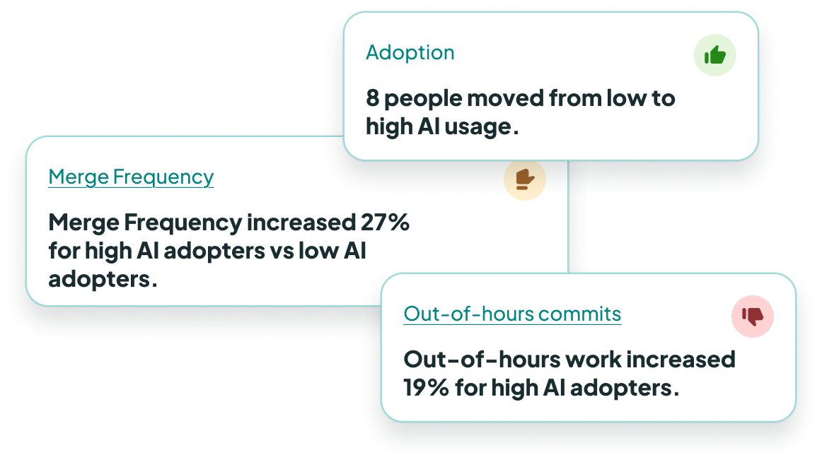 Insights showing Change Failure rate is staying stable, but PR size has increased 4%.
