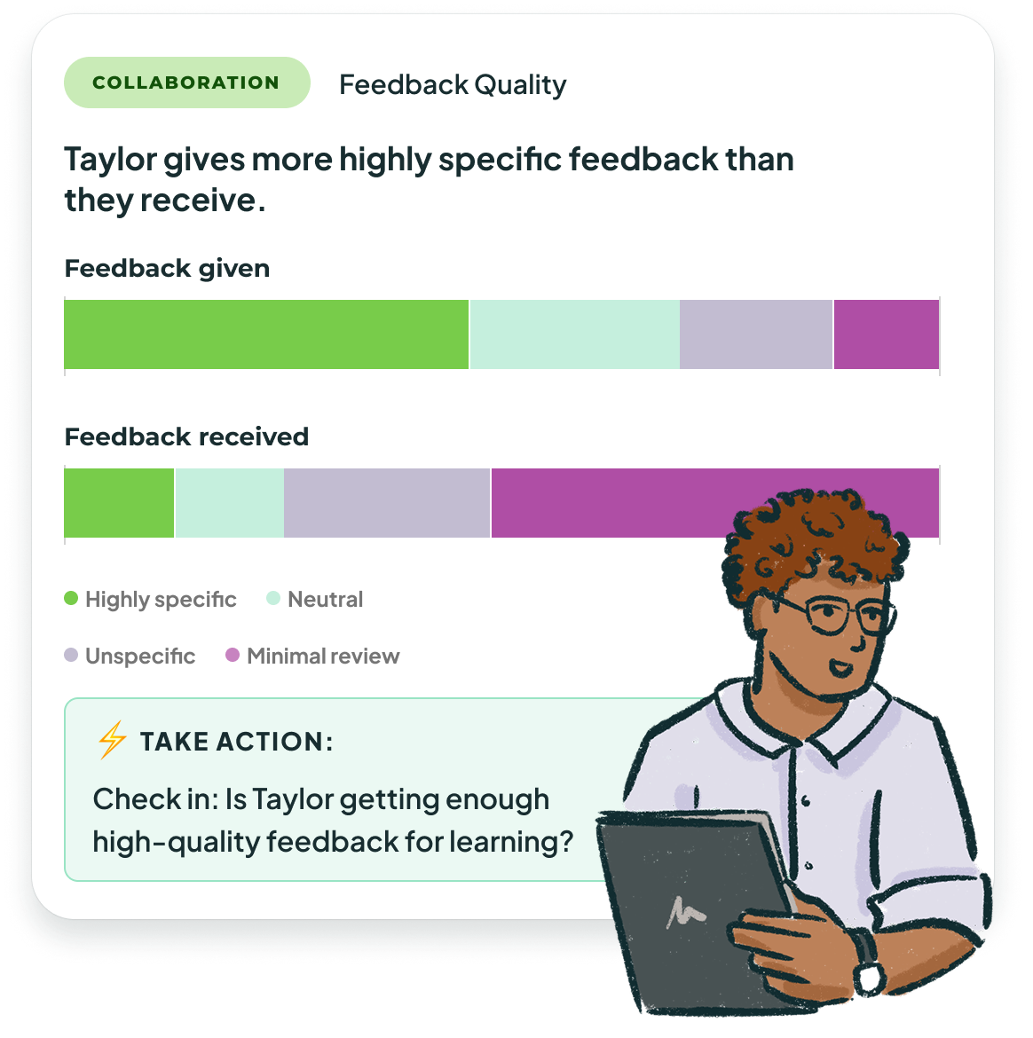 Chart showing Taylor gives more highly specific feedback than they receive.