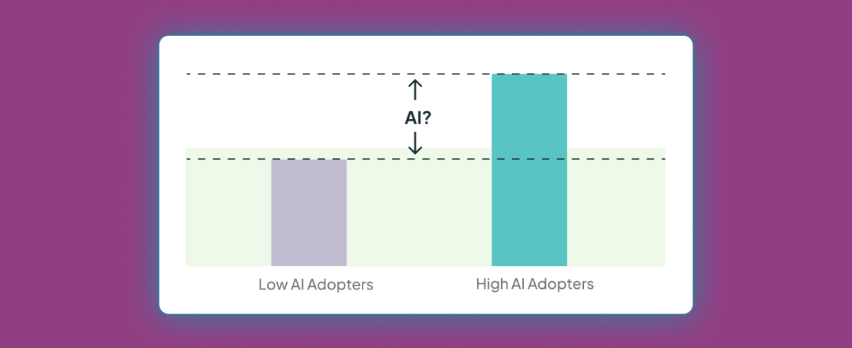 Chart showing difference between low and high AI adopters.