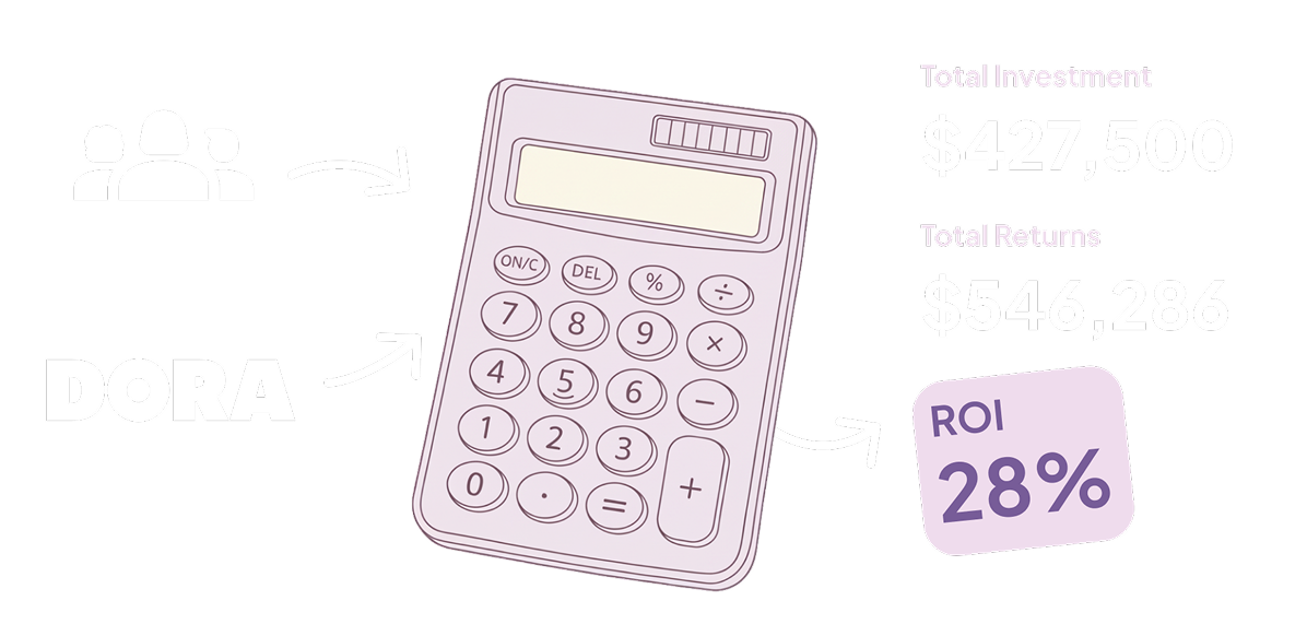 Organisation information and Dora metrics are inputted to calculate ROI. 