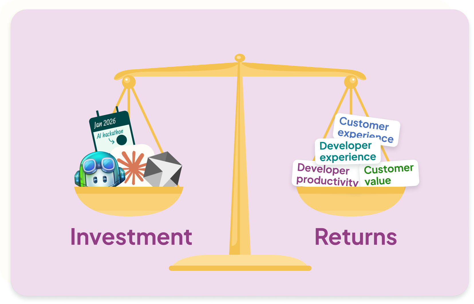ROI = Returns/Investments x 100%