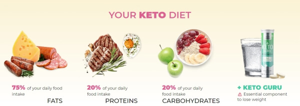 keto diet