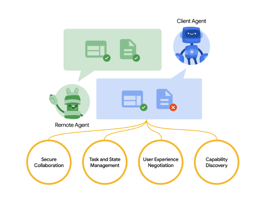 A diagram of a customer serviceAI-generated content may be incorrect., Picture