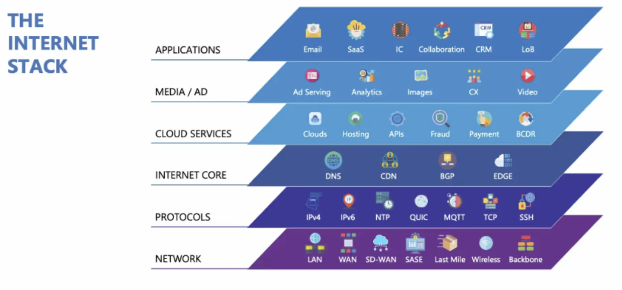 A blue and purple chart with iconsAI-generated content may be incorrect.