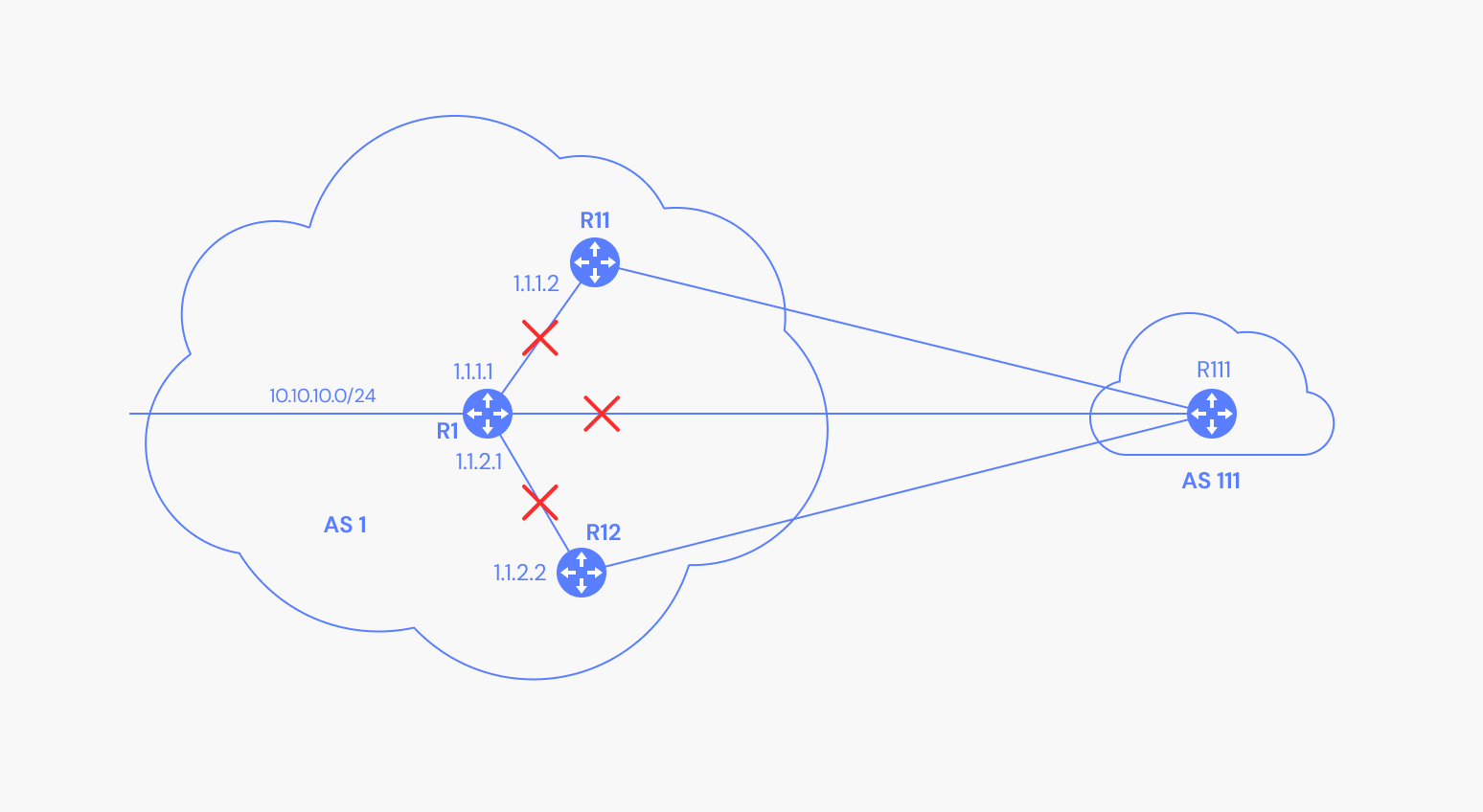 Depiction of a route not being advertised to BGP peers