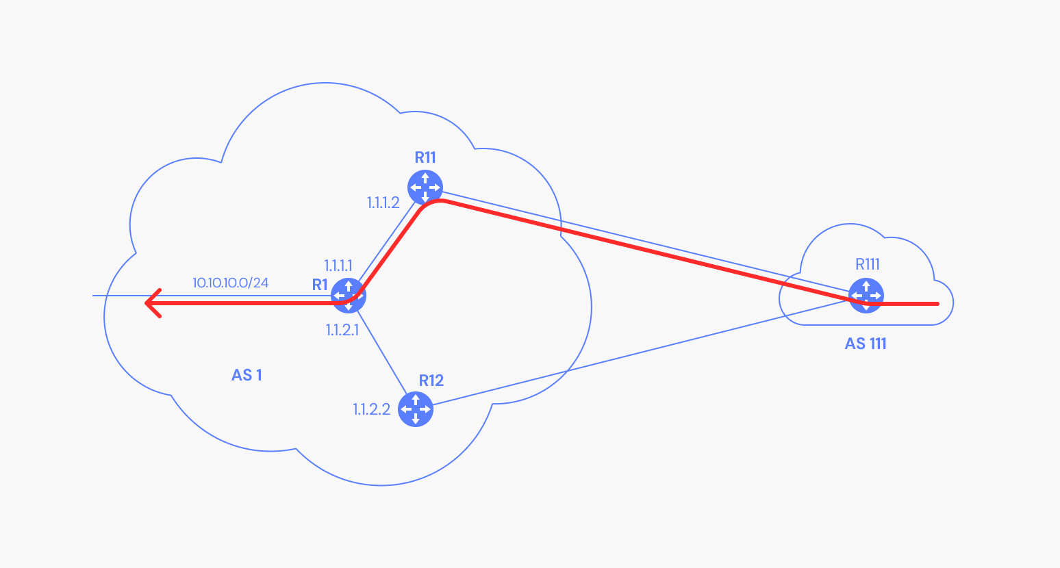 Depiction of a route planned for a graceful shutdown