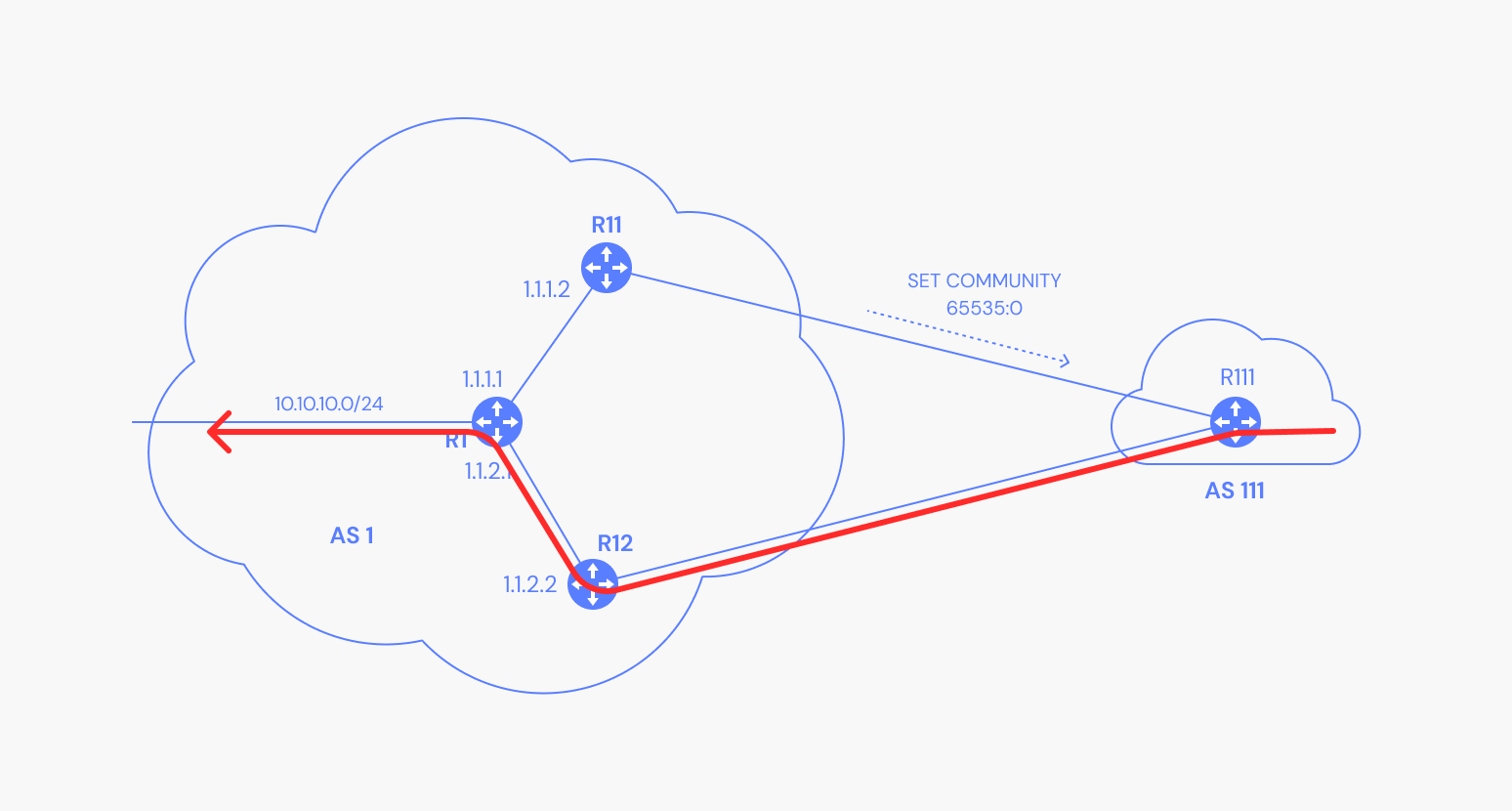 Depiction of traffic redirection
