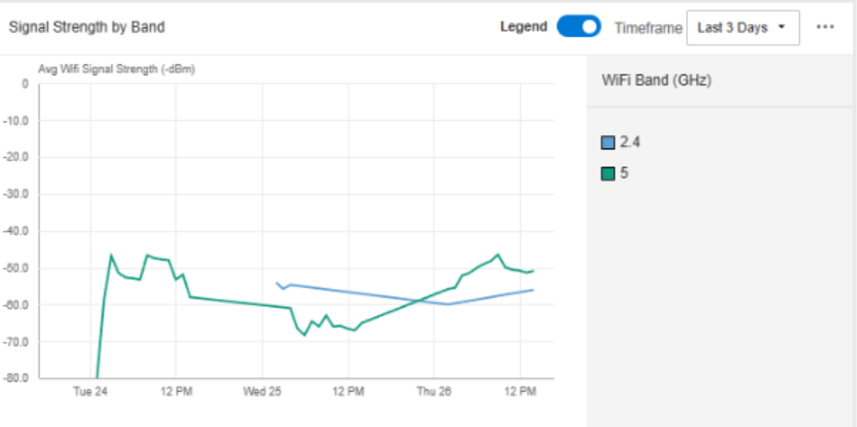 A graph on a screenAI-generated content may be incorrect.