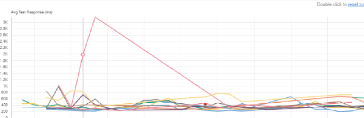 A graph of a personAI-generated content may be incorrect.