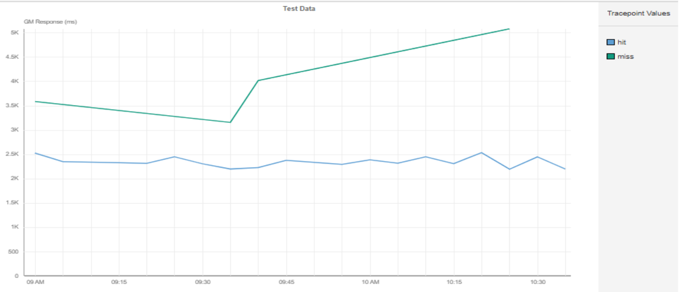 A graph with a line and a lineDescription automatically generated