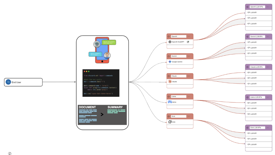A cell phone with many lines connected to itAI-generated content may be incorrect.