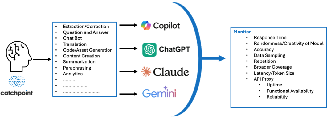 A diagram of different types of softwareAI-generated content may be incorrect.