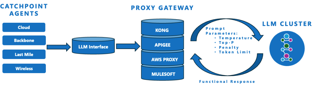 A diagram of a serverAI-generated content may be incorrect.
