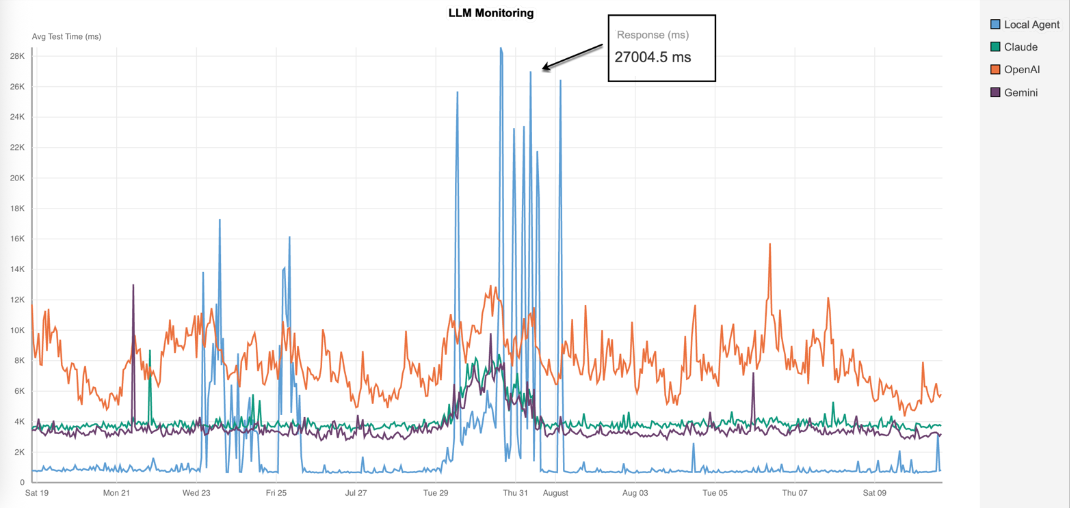 A graph of a graphAI-generated content may be incorrect.