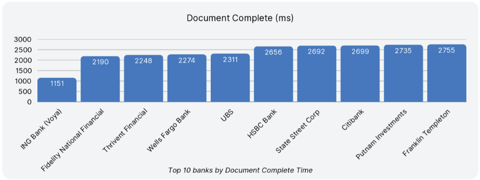 A graph of a documentAI-generated content may be incorrect.