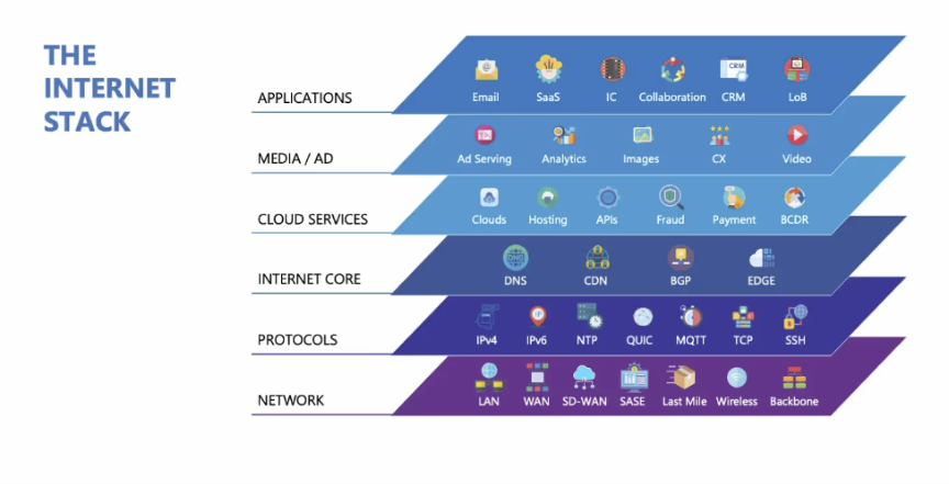 A blue and purple chart with iconsAI-generated content may be incorrect.