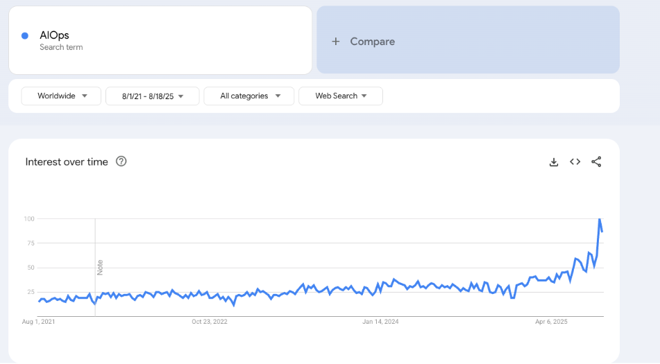 A graph on a computer screenAI-generated content may be incorrect.