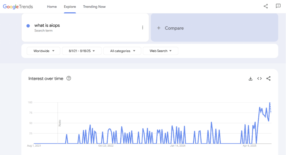 A screenshot of a chatAI-generated content may be incorrect.