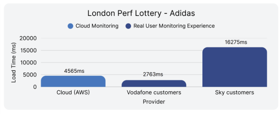 A graph of a number of peopleAI-generated content may be incorrect.