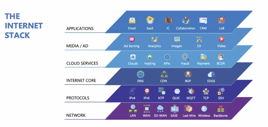 A blue and white rectangular background with iconsAI-generated content may be incorrect.
