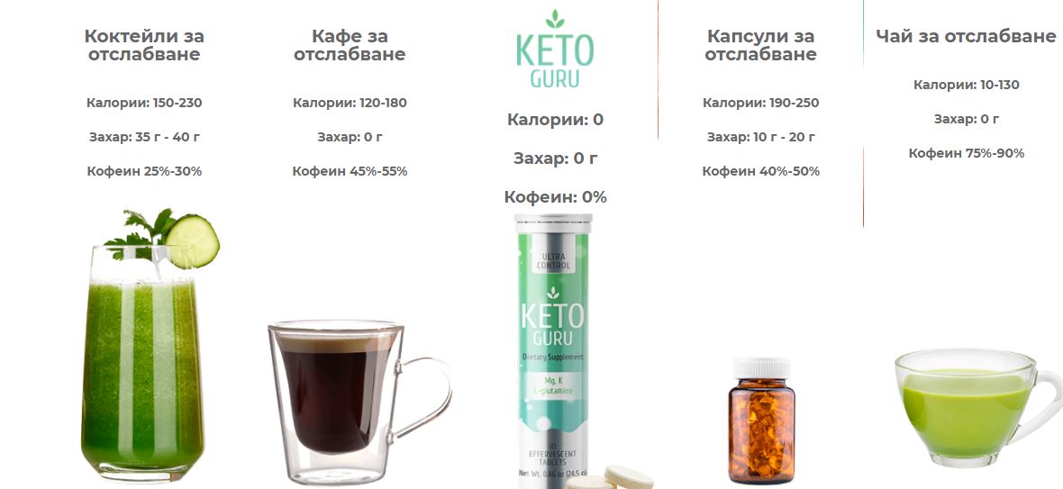 Keto Guru 3