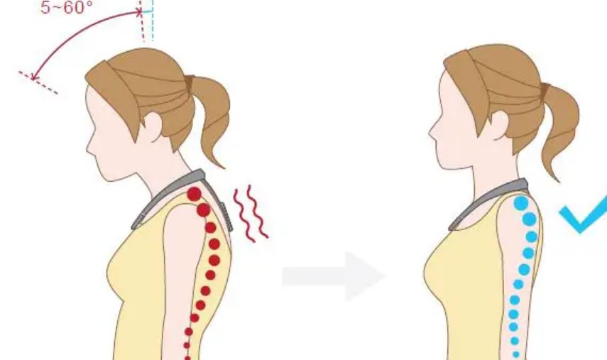 Ръководство, как да използвате Smart Posture Corrector?