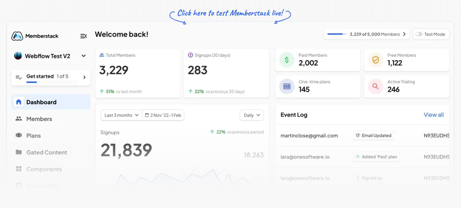 Interface du tableau de bord Memberstack affichant le nombre total de membres, les inscriptions récentes, les plans payants, les contenus protégés et les statistiques d’activité.
