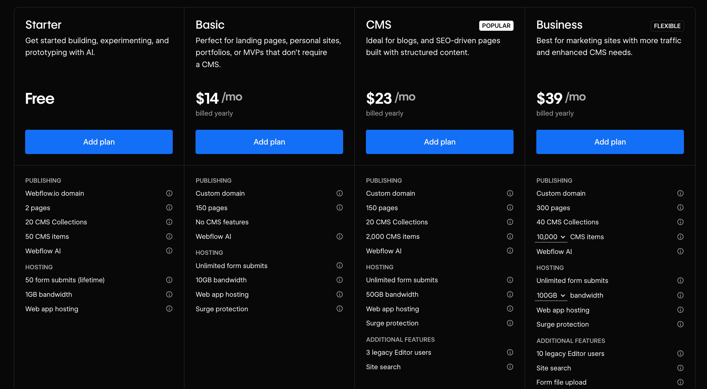 Capture d’écran des plans Webflow 2025 pour sites standards, montrant les options Starter, Basic, CMS et Business avec leurs prix, limitations et fonctionnalités (pages, collections CMS, bande passante, formulaires, hébergement).