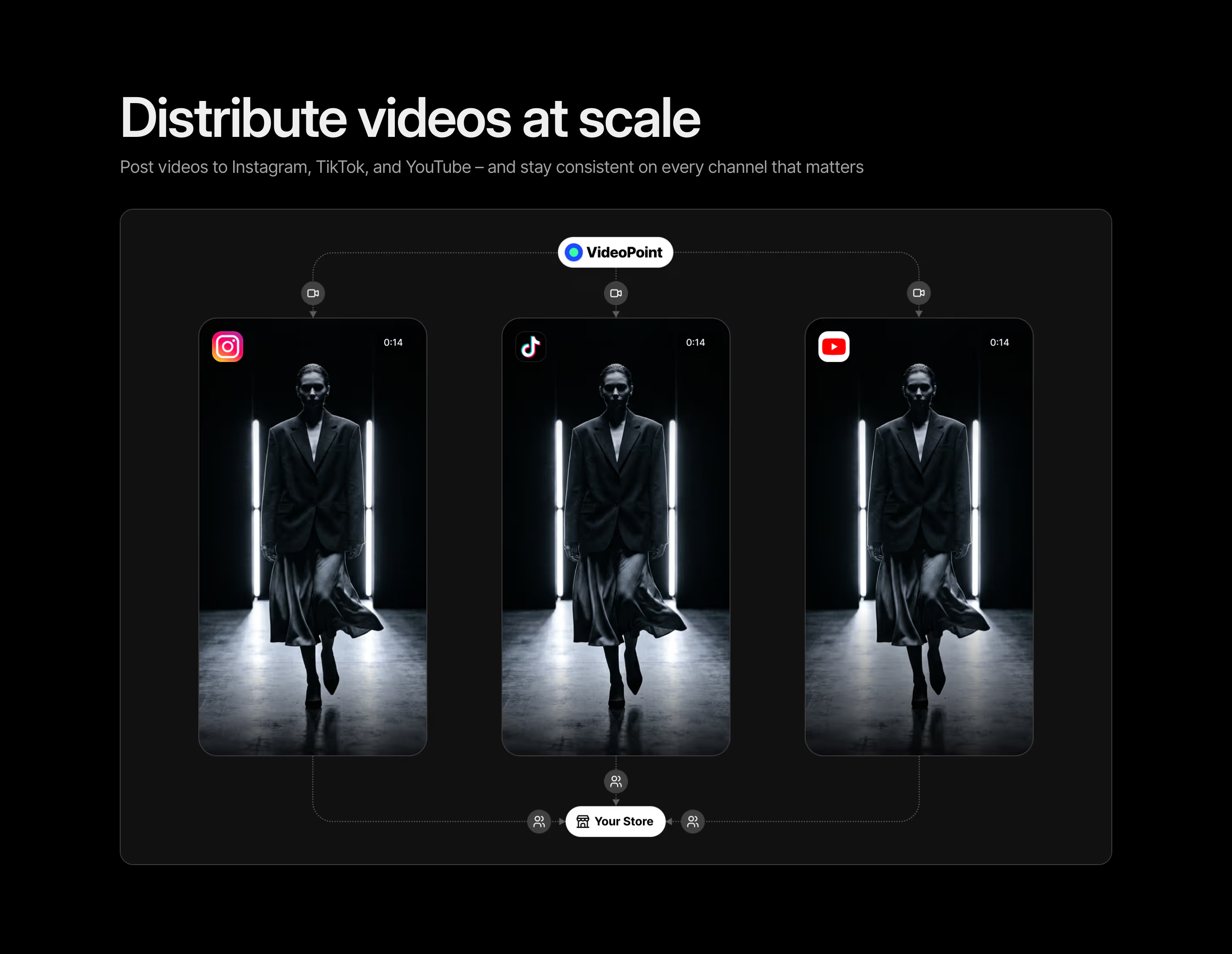 Seconde application du client (VideoPoint) : une section pensée pour l'échelle