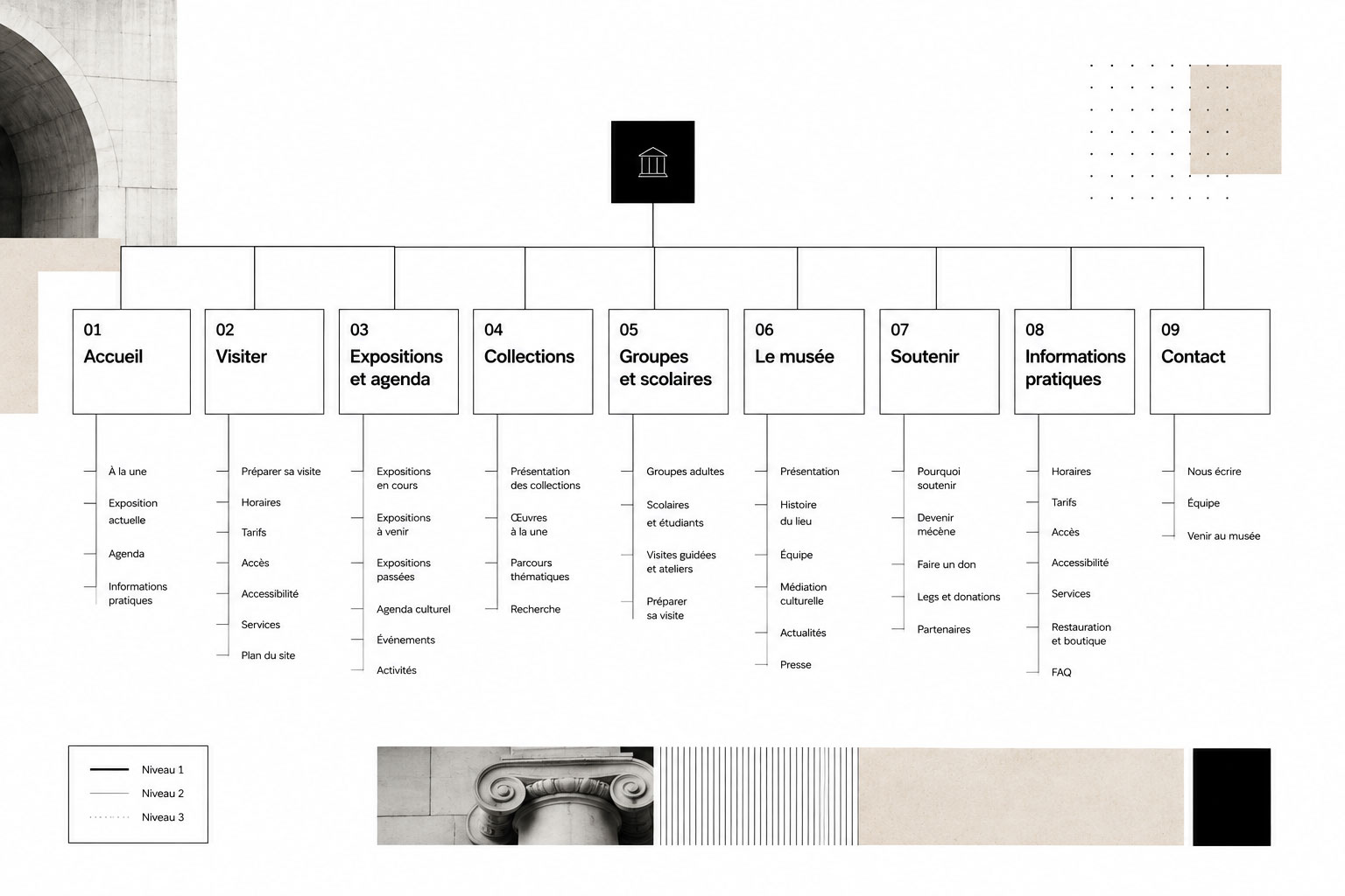 Exemple d’arborescence et d’architecture de l’information pour un site de musée ou de patrimoine