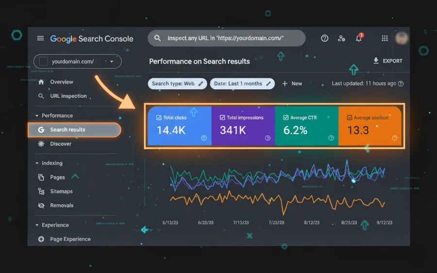 Google search console dashboard