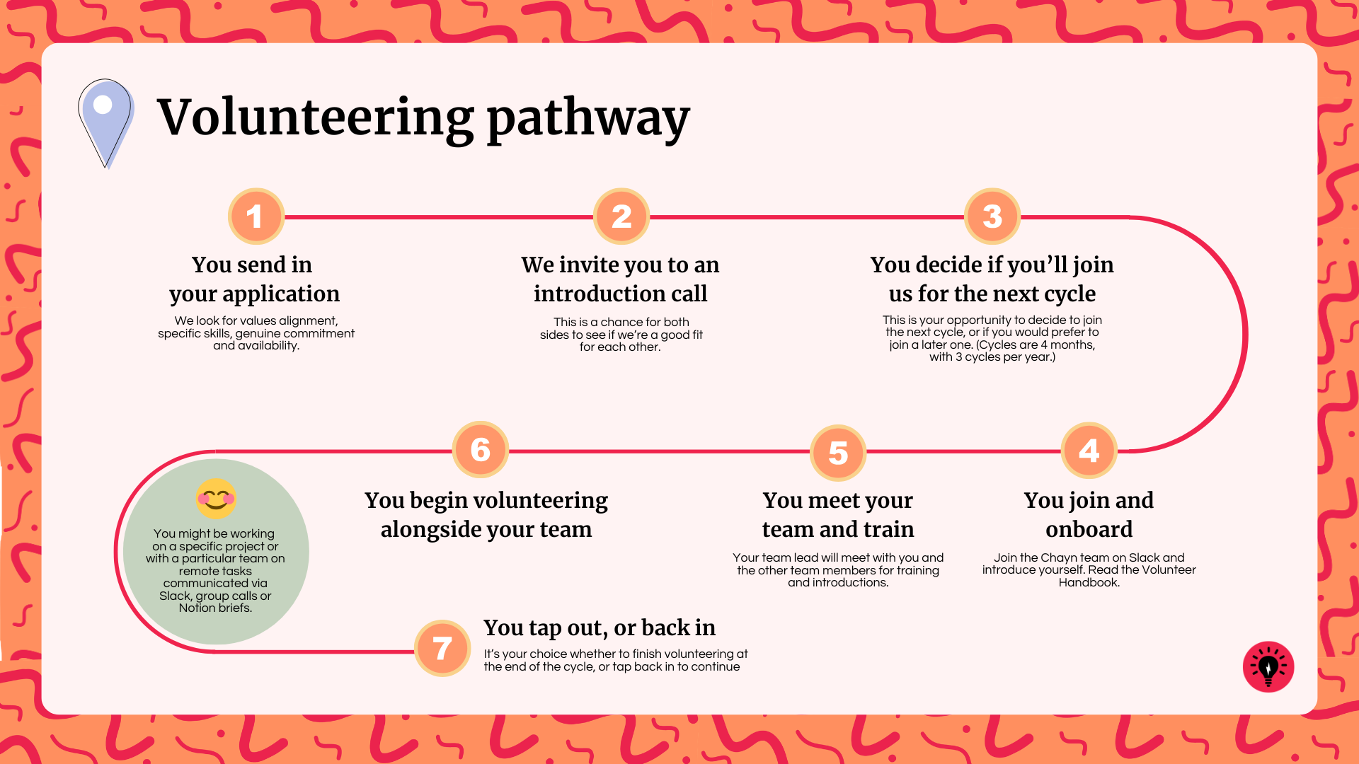 Illustration of four diverse individuals, each in their own colorful square with different backgrounds.