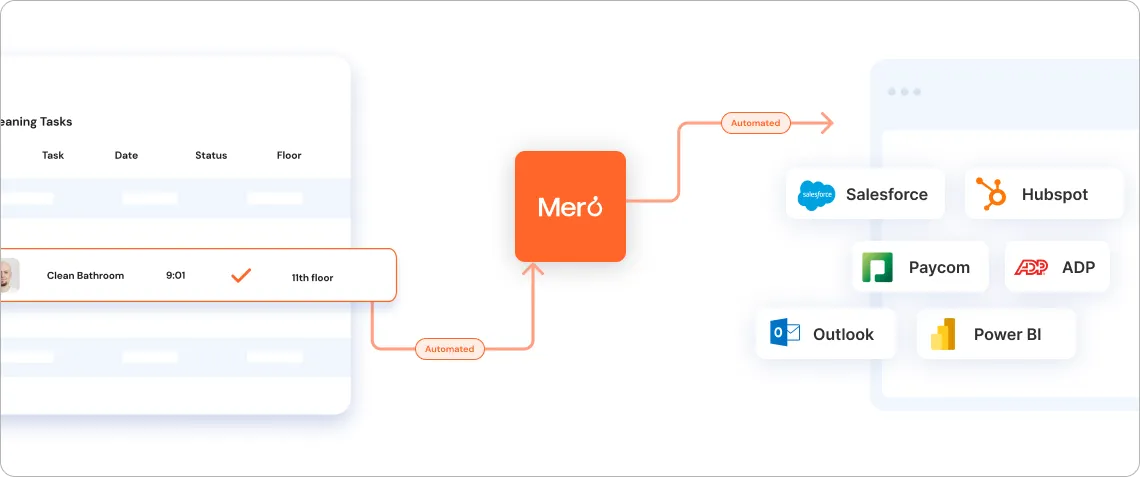 A diagram of a web page with a keyboard and a mouse.