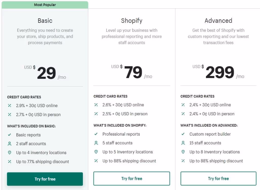 Shopify Store Plans
