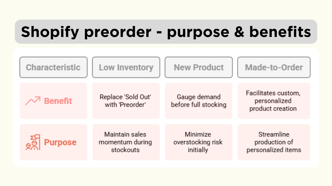Shopify preorder benefits and purpose