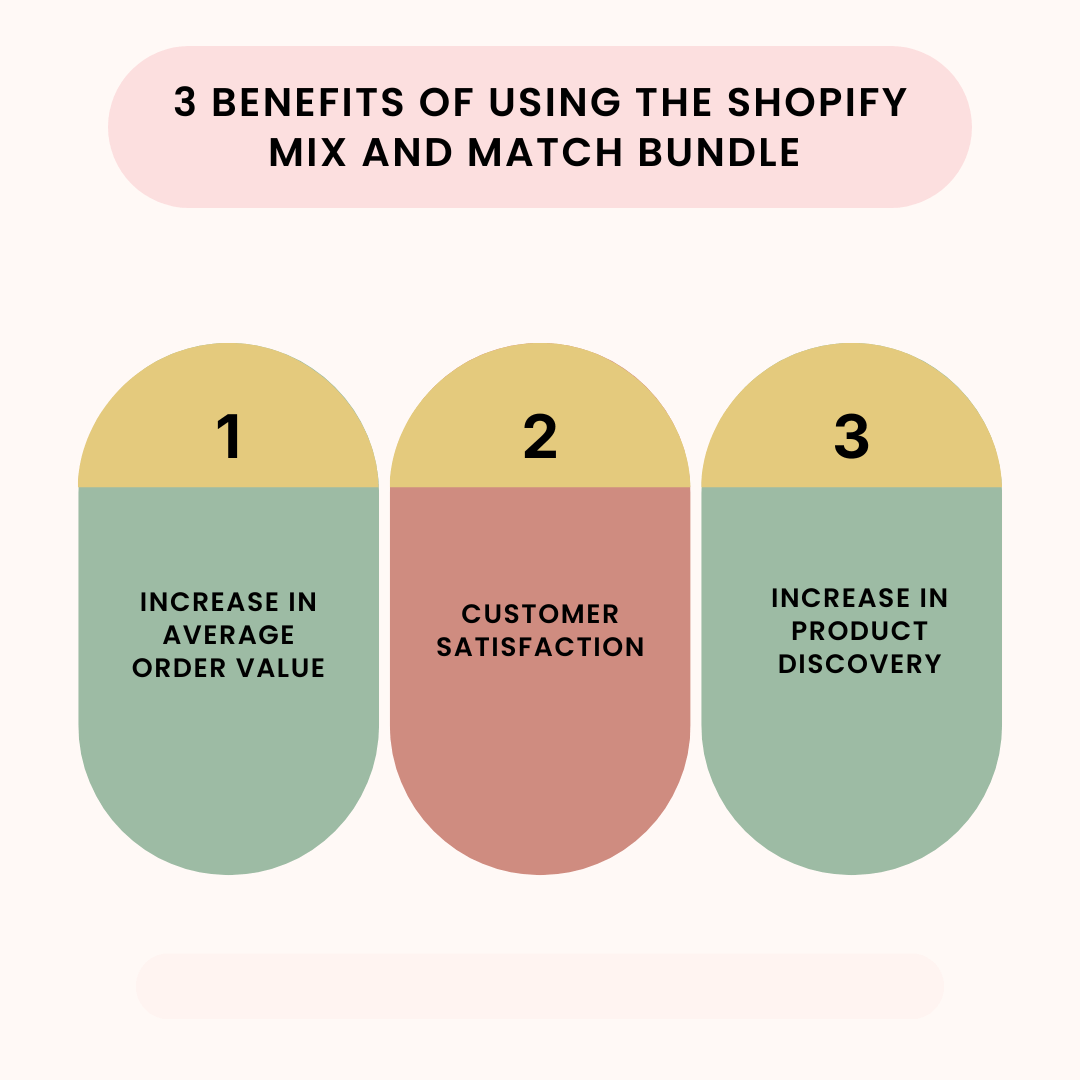 Benefits of using the Shopify Mix and Match Bundle